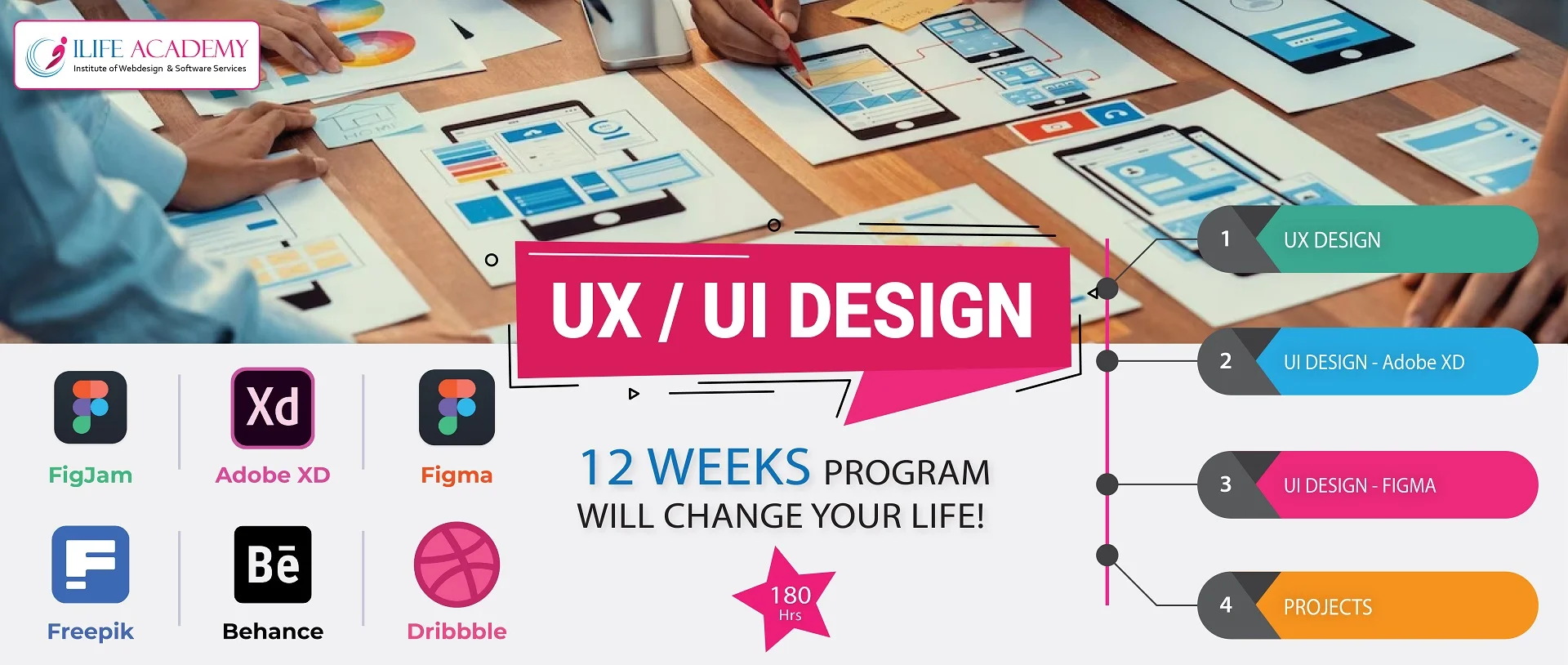 Best UX UI design company in trichy