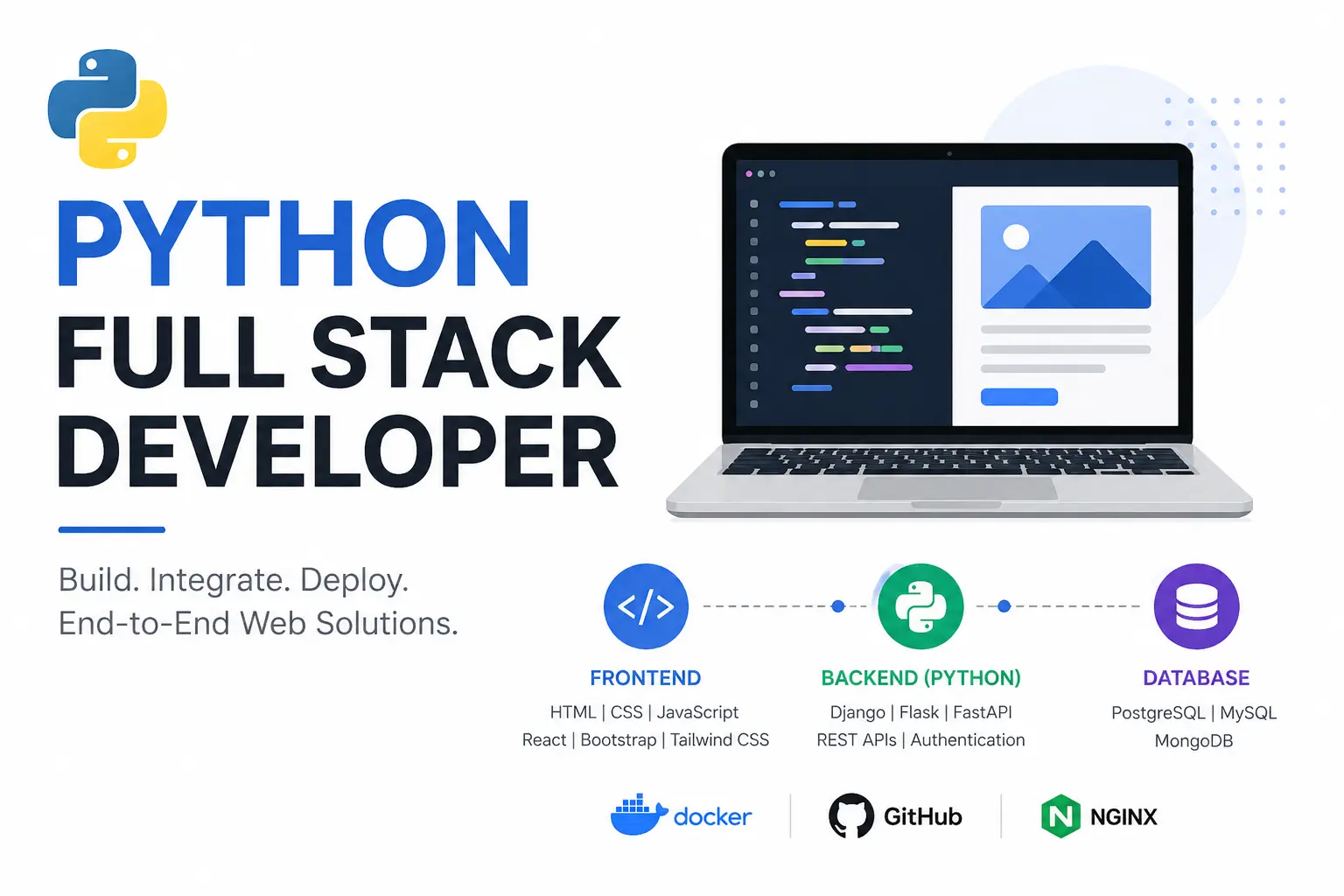 Best web development workshop in trichy
