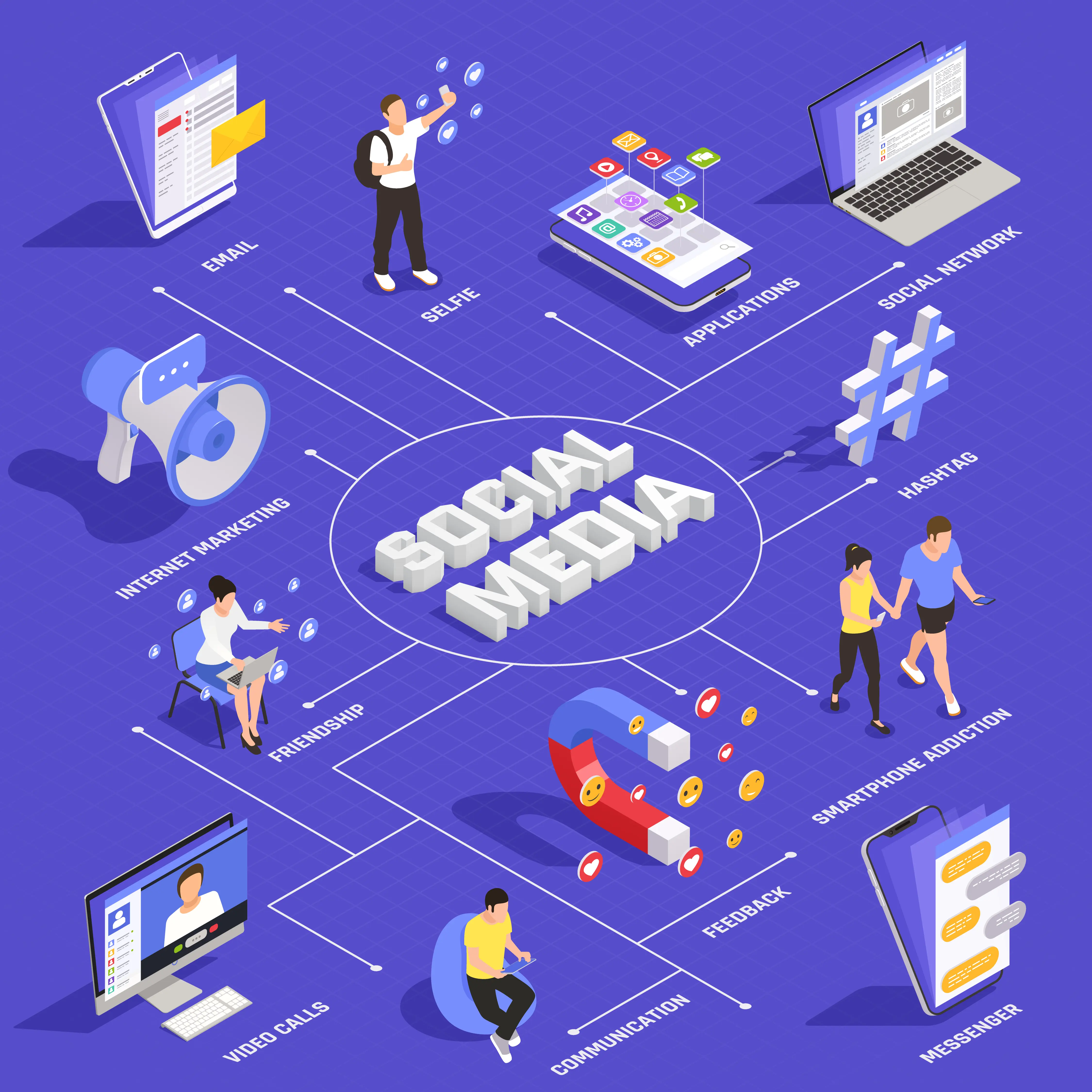 Best web development workshop in trichy